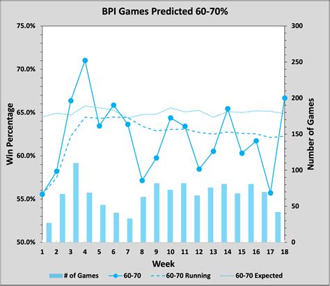 how accurate is espn bpi.